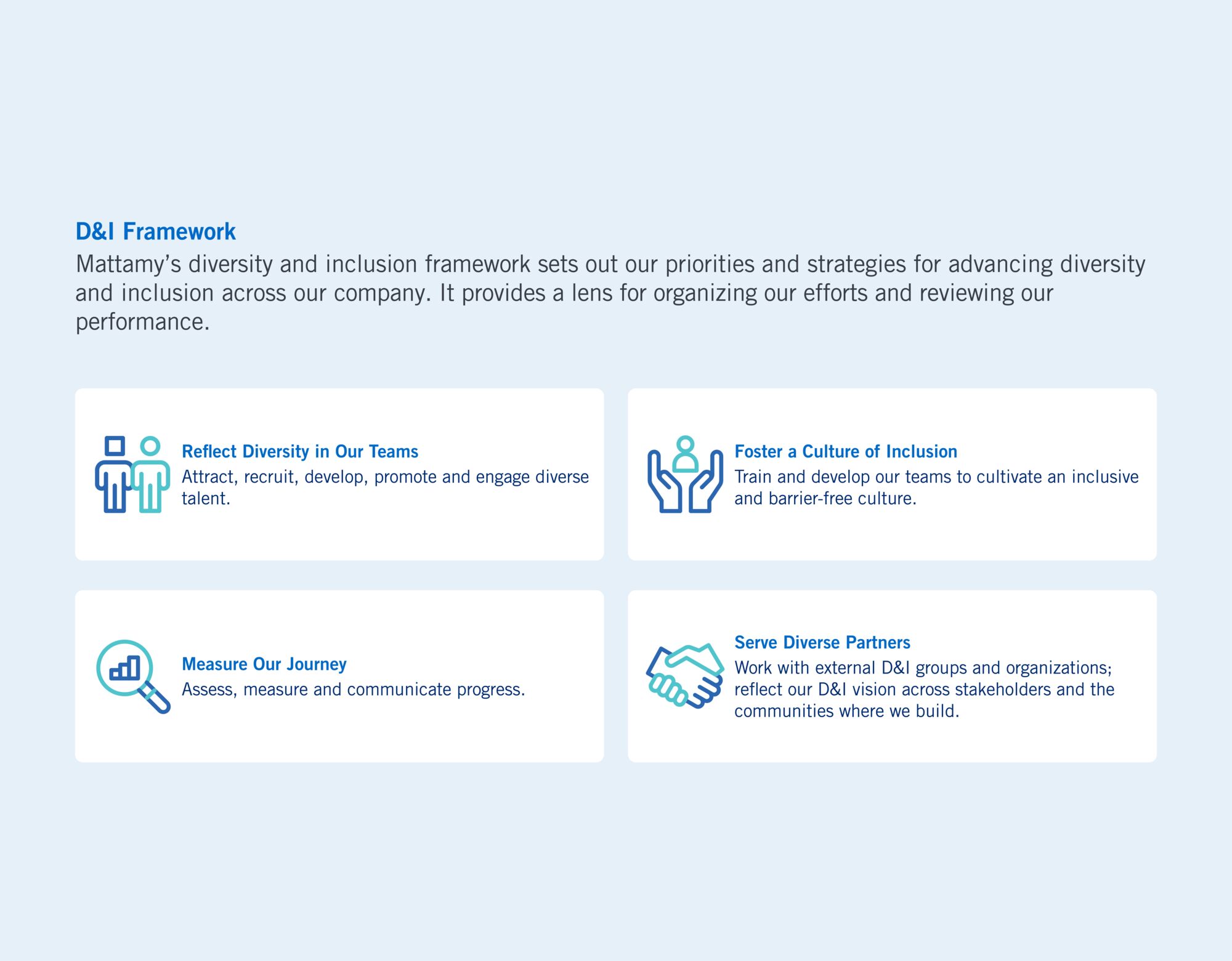 A blue and white graphic outlining Mattamy's Diversity & Inclusion framework of reflecting diversity in our teams, fostering a culture of inclusion, measuring our journey and serving diverse partners.